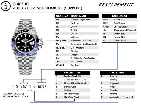 rolex numbers per units|rolex model number list.